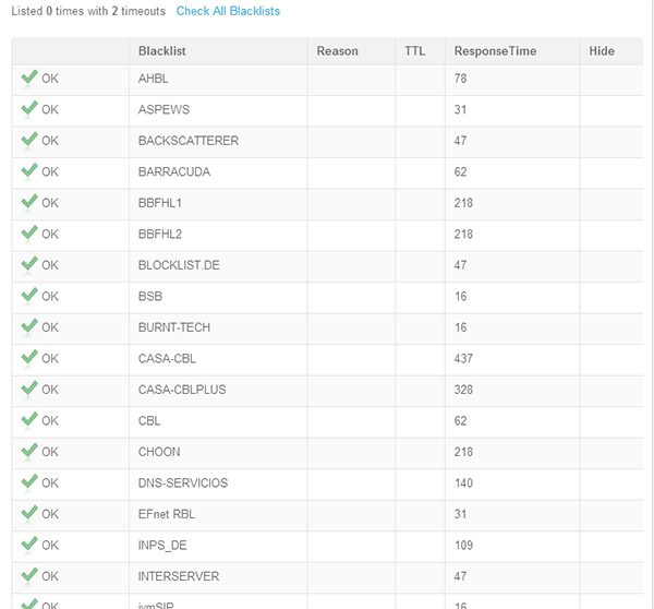 comprueba listas negras con mxtoolbox