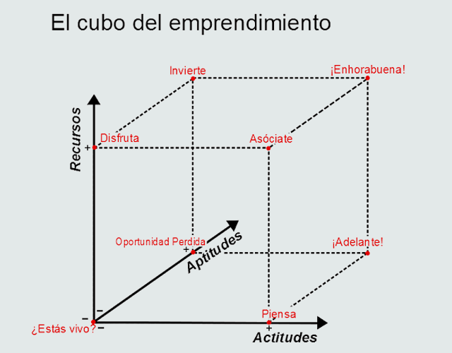 cubo_emprendimiento