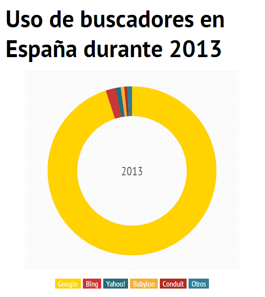 uso_buscadores_2013